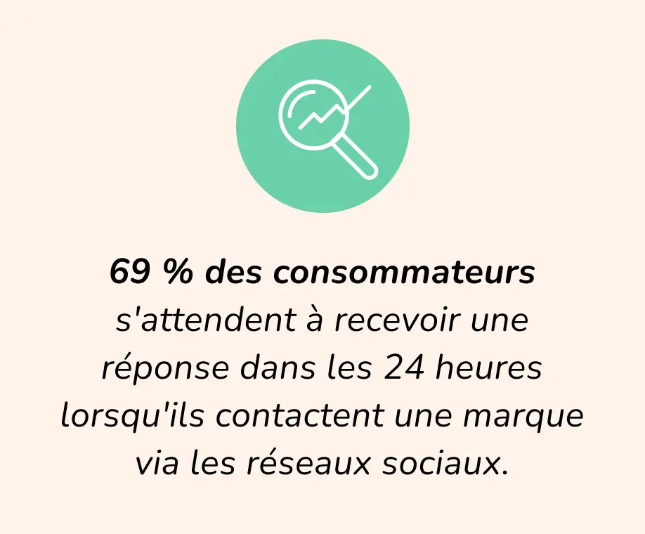 Statistique sur le comportement des utilisateurs sur les réseaux sociaux